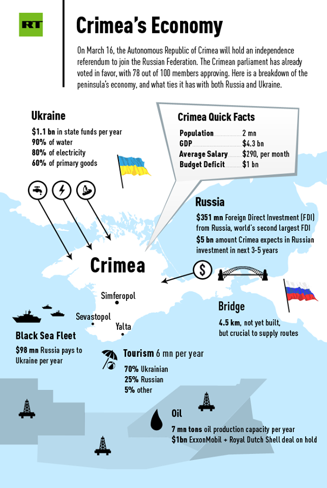 О економији Крима (укратко)