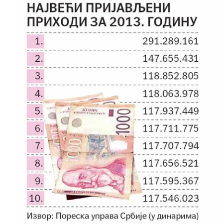 Српски милионери без занимања