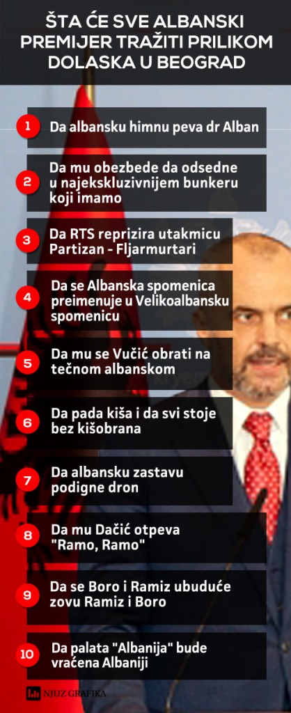 Њуз.нет: Шта ће све албански премијер тражити приликом доласка у Београд