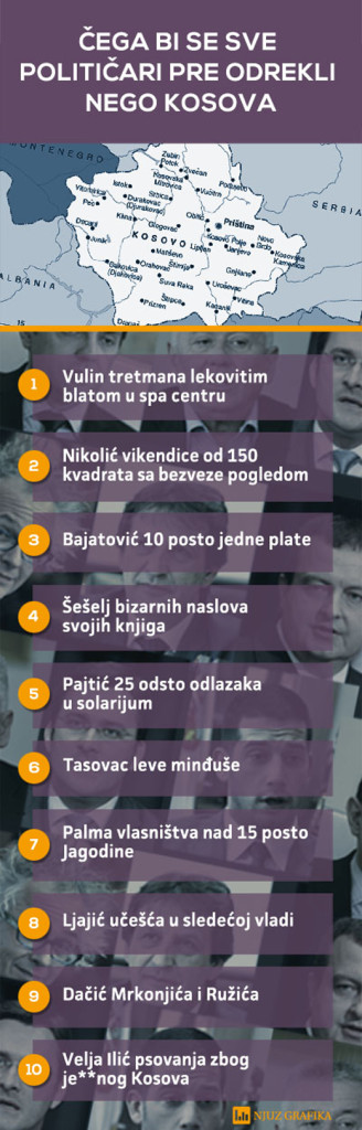 Њуз.нет: Чега би се све политичари пре одрекли него Косова