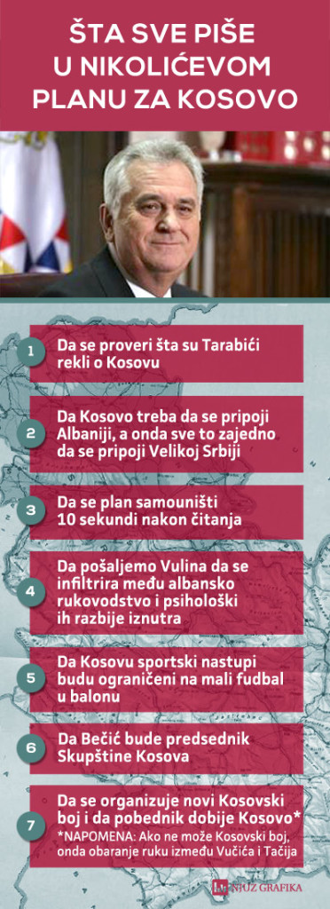 Њуз.нет: Шта све пише у Николићевом плану за Косово