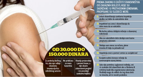 vakcinacija ilustracija Blic 0001