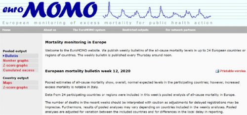 EuroMOMO: Преглед смртности у Европи за последње четири и по године