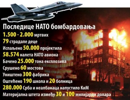 Posledice  NATO bombardovawa 1999.g.