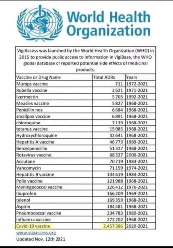 WHO-vaccine-adverse-effect-reports