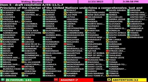 Србија опет гласала за антируску резолуцију у УН