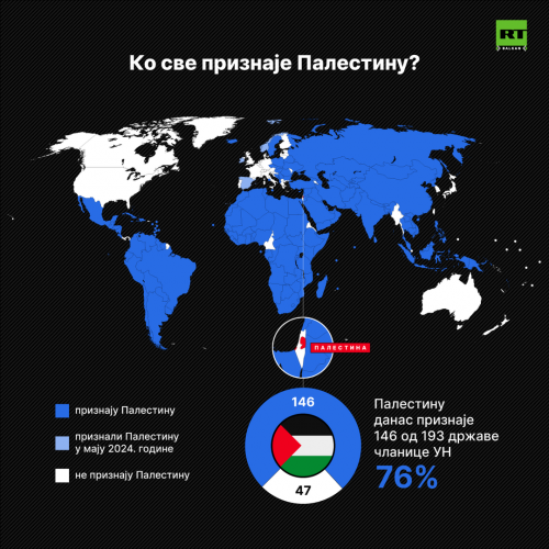 palestina priznanje