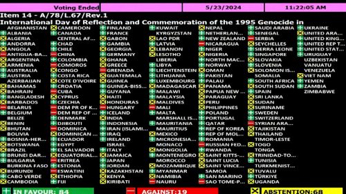 Ко је како гласао у Генералној скупштини УН о резолуцији о „геноциду у Сребреници“
